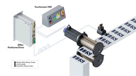 Diagram illustrating the SuperCut knife system and PowerFeed rotor