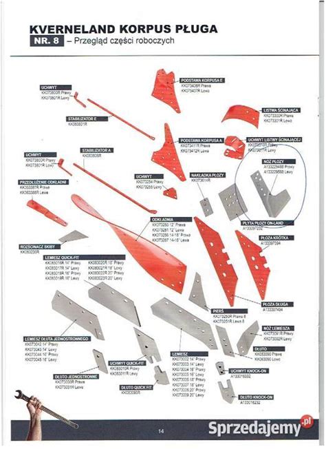 infografika porównująca kształty korpusów pługów Kverneland i ich efektywność