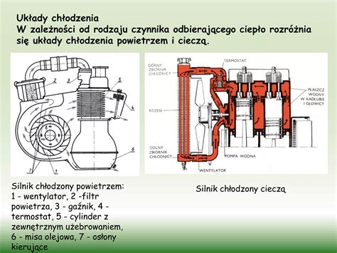 Schemat budowy silnika spalinowego OHV