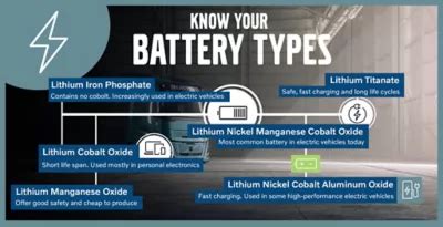 infografika porównująca różne pojemności akumulatorów i ich wpływ na czas pracy kosiarki