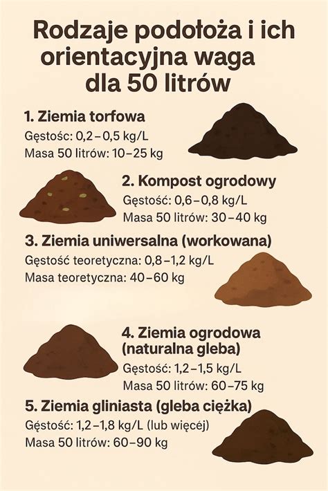 Próbki różnych rodzajów ziemi i kruszyw