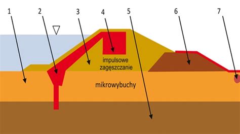 Przekrój wałów strunowych i pierścieniowych
