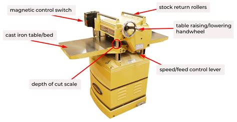 Technical diagram of an electric planer with highlighted features