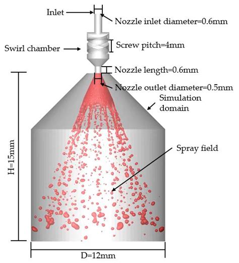 Infographic showing the internal design of the sprayer tank and cleaning nozzles