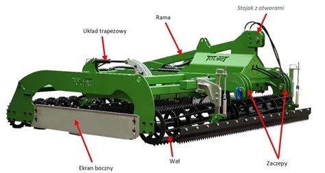 Schemat budowy agregatu uprawowego UNIA z uwzględnieniem elementów roboczych