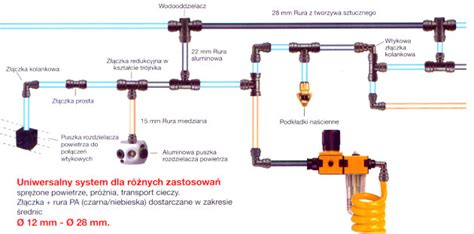 Schemat instalacji pneumatycznej i elektrycznej beczkowozu asenizacyjnego
