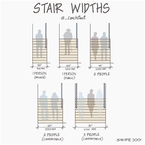 Infographic showing different working widths of a glebogryzarka
