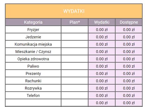 Tabela wydatków i zastosowań różnych typów rozpylaczy