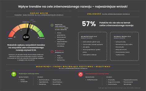 Infografika: Wpływ nierównego terenu na stabilność wywrotki podczas podnoszenia skrzyni