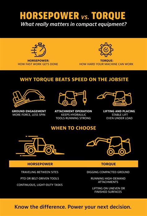Infographic comparing diesel engine power vs. torque for backhoe loaders