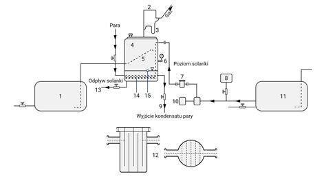 Schemat mieszalnika turbinowego