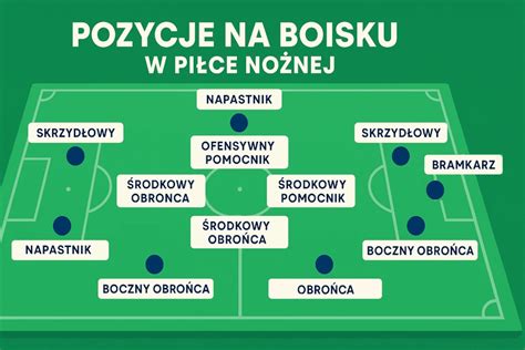 Infografika przedstawiająca schemat walca z zaznaczonymi kluczowymi częściami