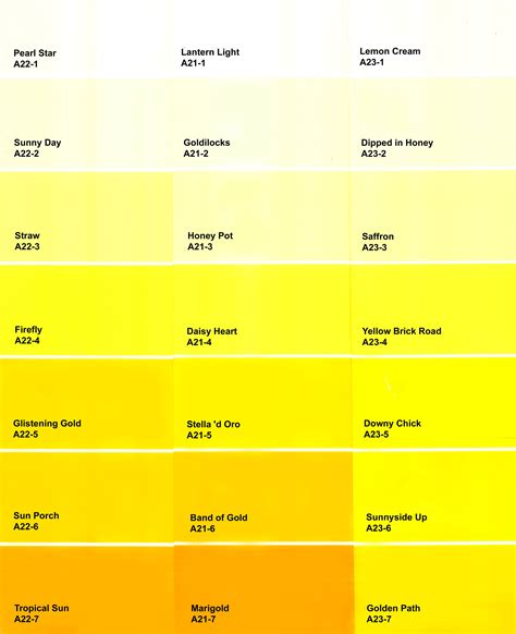 Infographic comparing properties of different JCB yellow paints