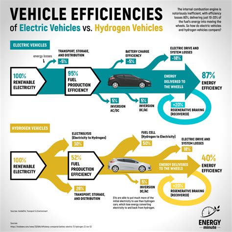 Infographic comparing electric, petrol, and battery lawnmowers