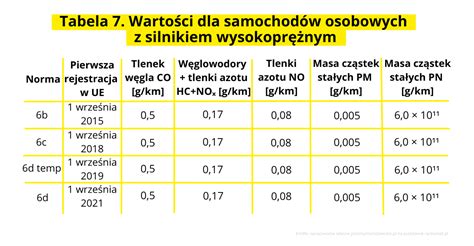 infografika przedstawiająca różne rodzaje korzystania ze środowiska (emisje, odpady, woda)
