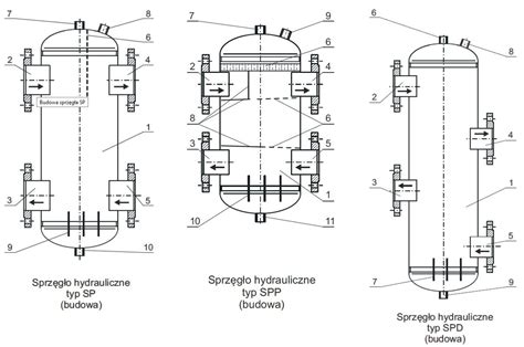 Schemat działania mieszadła hydraulicznego w zbiorniku opryskiwacza