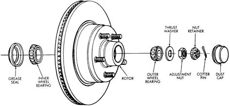 Detailed diagram of the maintenance-free bearing and disc hub assembly
