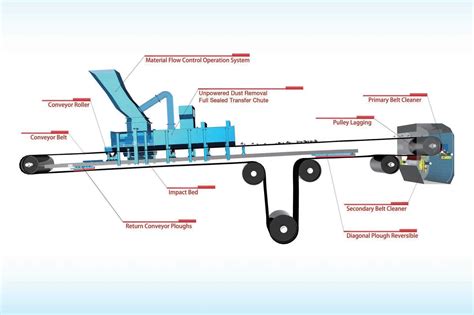 Detailed diagram of a manure spreader's internal mechanism, showing the chain conveyor and adapter