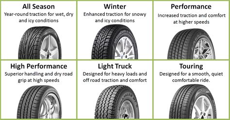Infographic showing different tire types and their characteristics for telehandlers