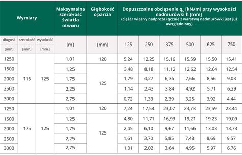 Infografika porównująca pojemność skrzyń stalowych i aluminiowych w zależności od wysokości burty.