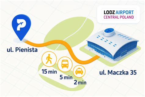 infografika przedstawiająca schemat lotniska z zaznaczonym czasem zamknięcia i startu samolotu