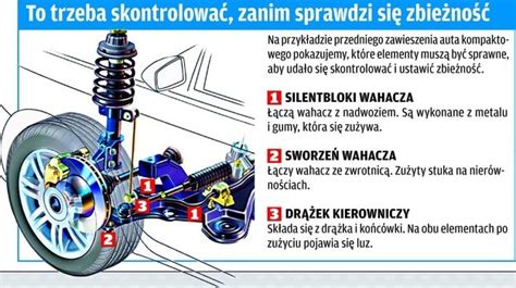Ilustracja przedstawiająca mechanizm regulacji rozstawu kół tylnych w ciągniku