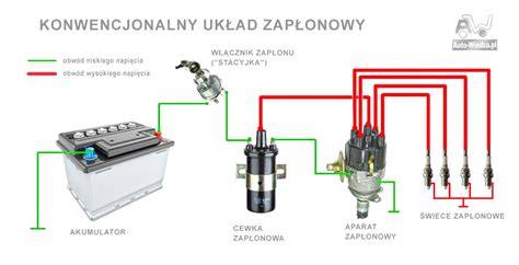 schemat układu paliwowego i zapłonowego w małym silniku spalinowym