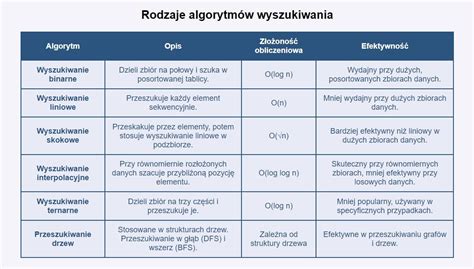 tabela z rodzajami dysz i ich charakterystyką