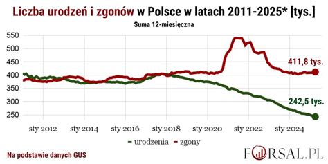 Wykres słupkowy: Liczba rejestracji nowych ciągników w Polsce w I kwartale 2019 r. w ujęciu miesięcznym