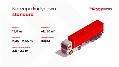 Schemat budowy zestawu typu mega: różnice w wysokości siodła i konstrukcji naczepy względem standardowego zestawu