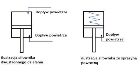 schemat budowy siłownika hydraulicznego w maszynie rolniczej