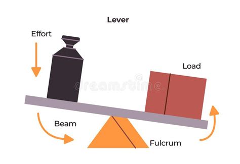Diagram illustrating the construction of two-beam, three-beam and four-beam grubers with visible working elements