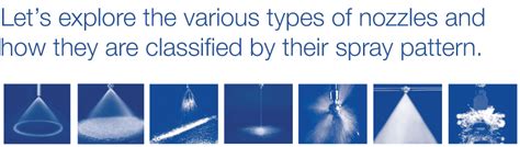 Schematic: Different types of spray nozzles and their spray patterns