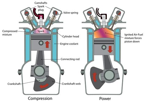 Engine diagram showing differences between diesel and gas (spark plugs instead of injectors)