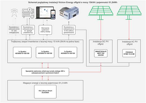 Schemat działania resorowego systemu zabezpieczenia non-stop