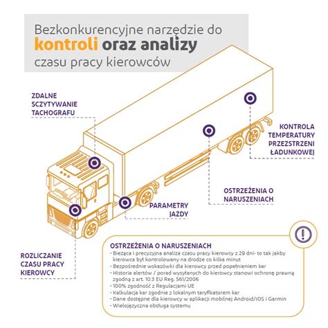 schematyczna ilustracja wywrotki z zaznaczonymi elementami konstrukcyjnymi