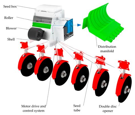 Diagram of Kverneland Variomat system mechanism