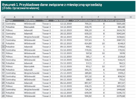 Tabela porównująca ceny części Kobelco dla różnych modeli i dostawców
