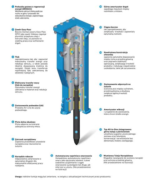 porównanie specyfikacji młotów hydraulicznych średniej klasy