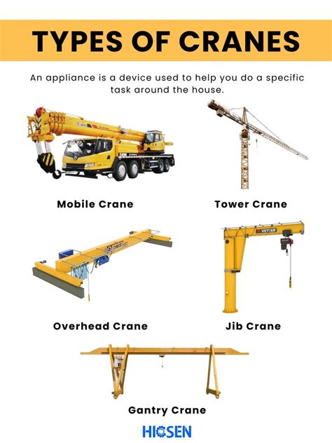 Infographic illustrating different types of HDS cranes and their applications