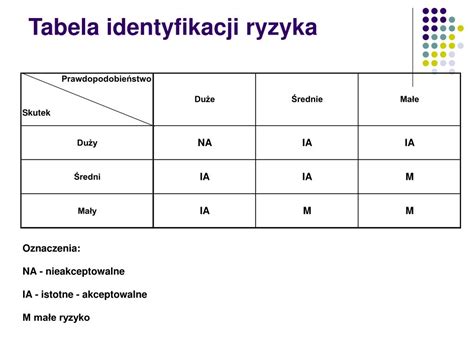 Tabela identyfikacji typów alternatorów
