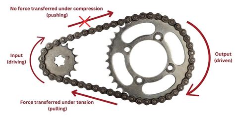 Technical diagram of a chain trencher's drive system and chain mechanism