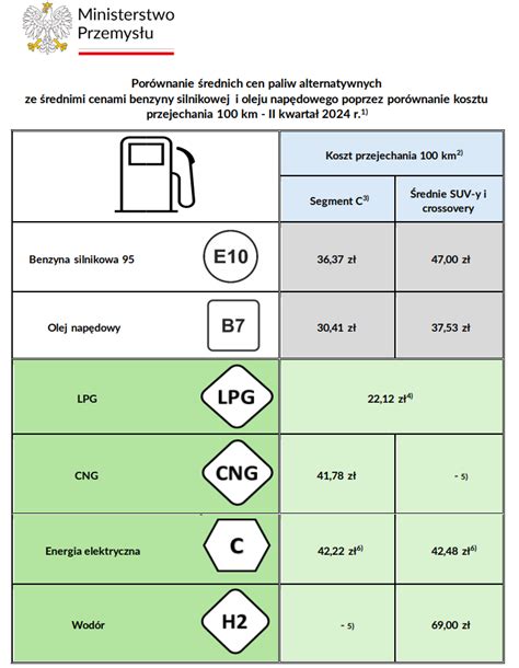 Infografika przedstawiająca porównanie parametrów lekkich, średnich i ciężkich ciągników jednoosiowych