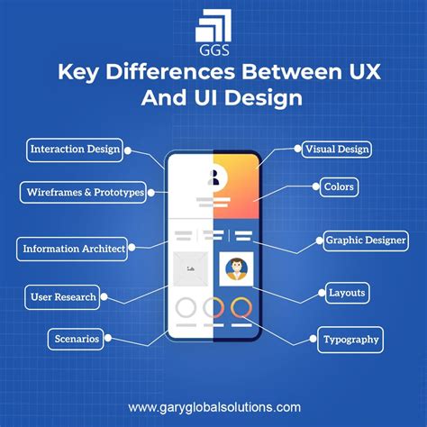 Infographic of Yale ERP 25 UX key specifications and features