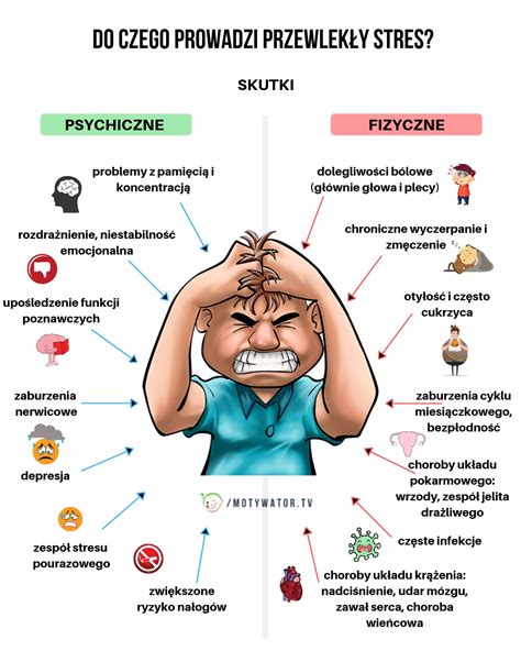 Infografika przedstawiająca wpływ hałasu na organizm ludzki (np. słuch, serce, stres)