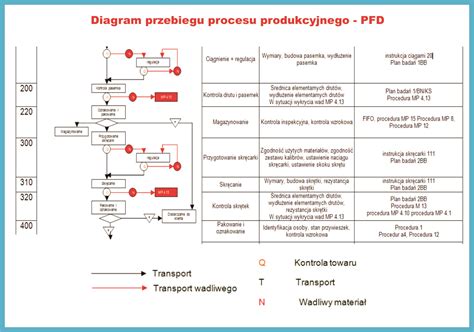 schemat procesu legalizacji ciągnika rolniczego w ramach przepisów abolicyjnych
