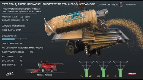 Schemat przepływu ziarna w kombajnie zbożowym
