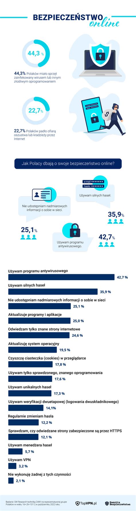 infografika z podsumowaniem stawek i rodzajów umów dla zamiatarek w regionie Czerwionki