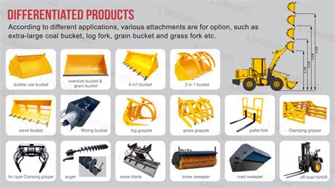 Infographic showing different attachments for a backhoe loader and their uses.