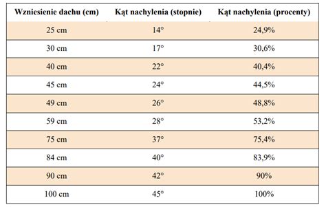 Schemat ergonomicznego uchwytu do opryskiwacza pokazujący kąt nachylenia i punkty podparcia dłoni